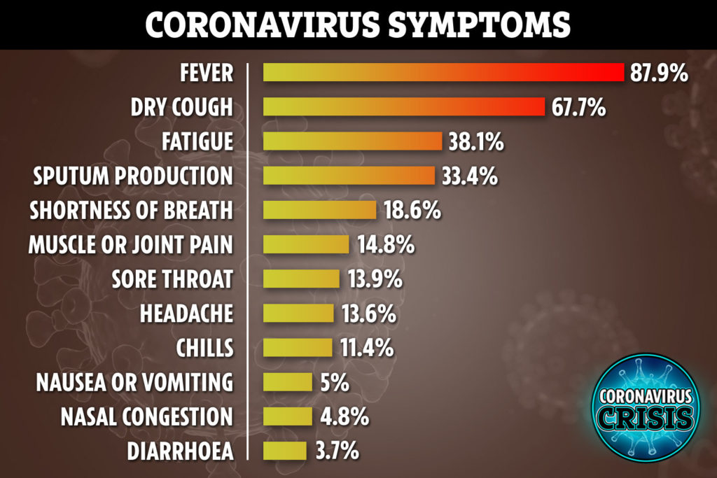 CORONAVIRUS symptoms